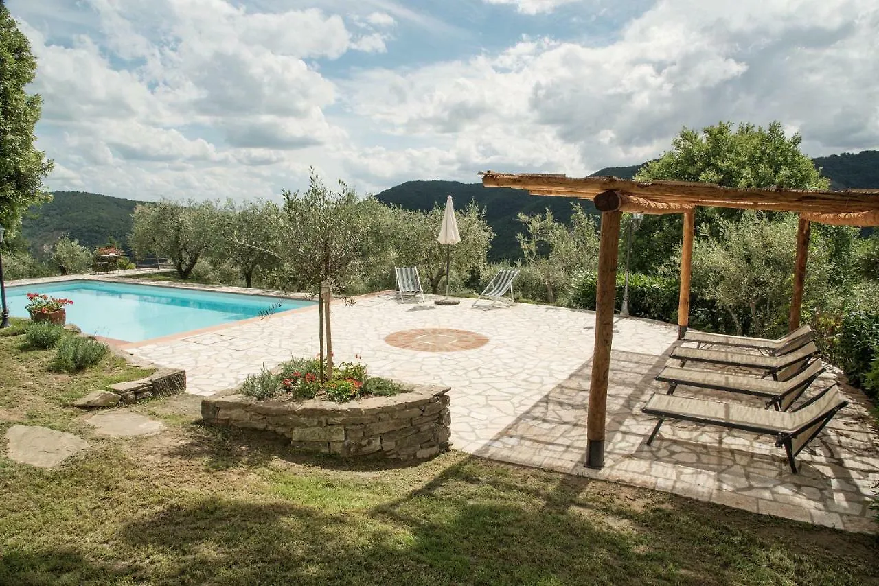 Country house Casa Rancacci Guest House Mercatale